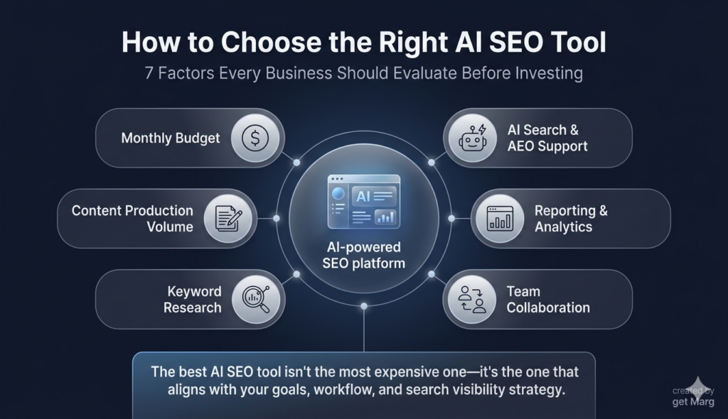 how to choose right AI seo tools