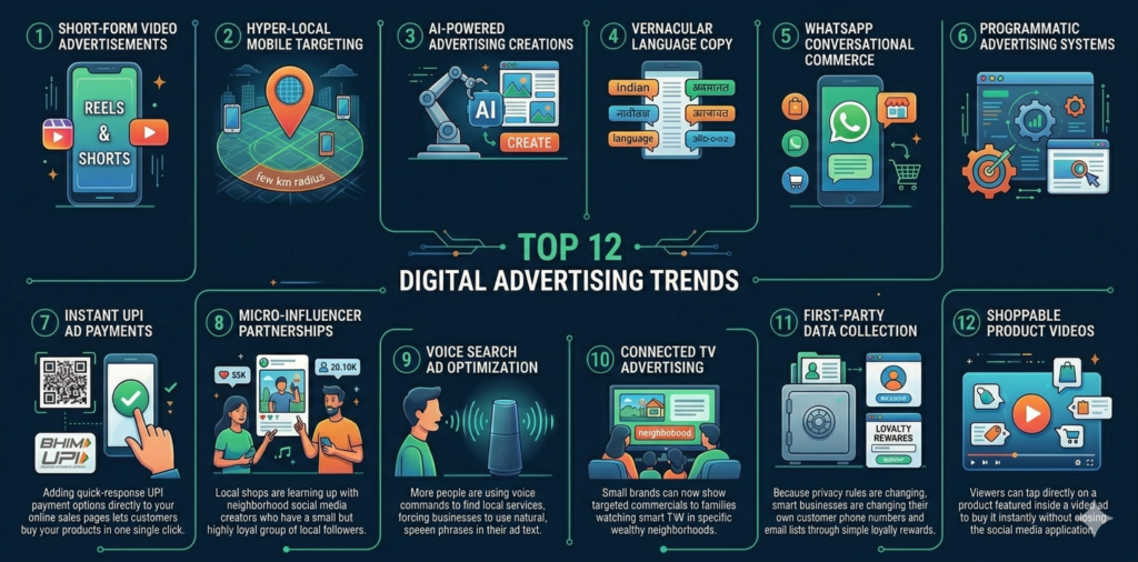Top 12 Digital Advertising Trends