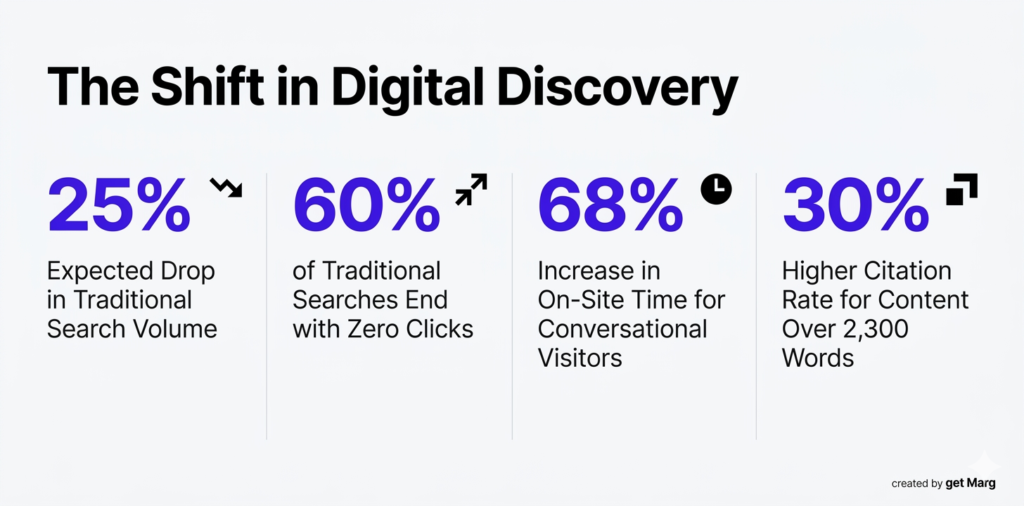 shift in digital discovery