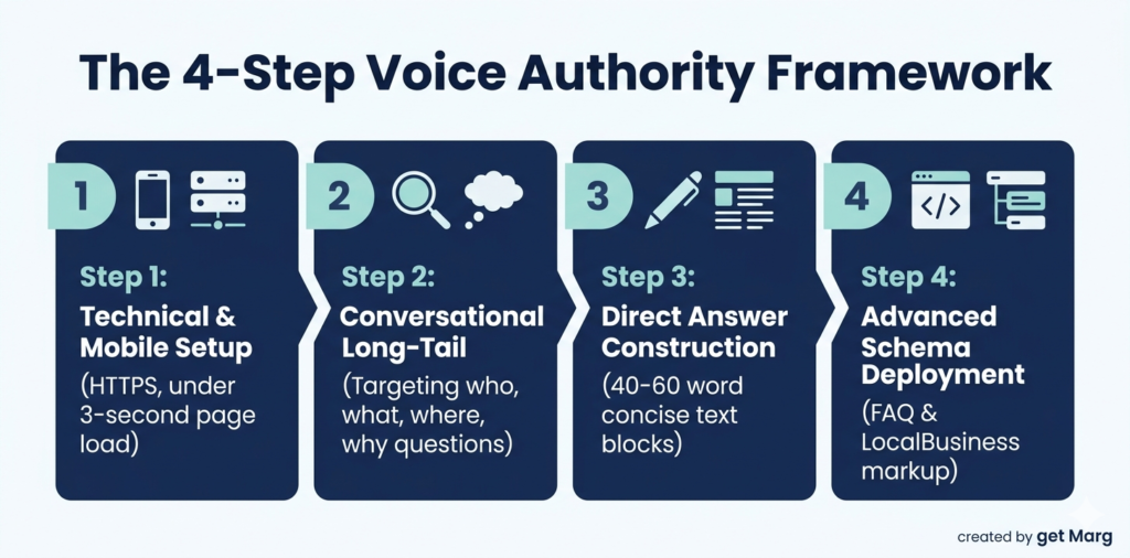 voice authority framework